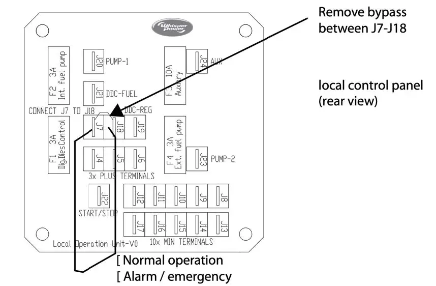 WhisperPower-ELITE-GV-2-Mobile-Diesel-Generator-fig26