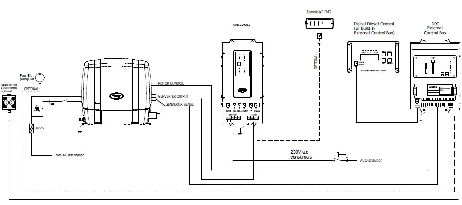 WhisperPower-ELITE-GV-2-Mobile-Diesel-Generator-fig37