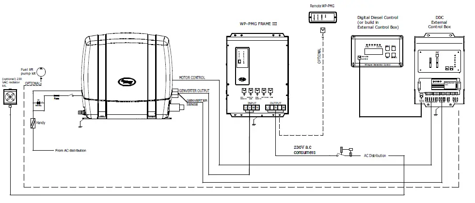 WhisperPower-ELITE-GV-2-Mobile-Diesel-Generator-fig38
