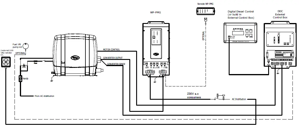 WhisperPower-ELITE-GV-2-Mobile-Diesel-Generator-fig40