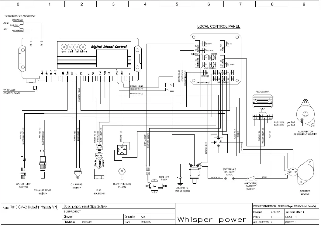 WhisperPower-ELITE-GV-2-Mobile-Diesel-Generator-fig42