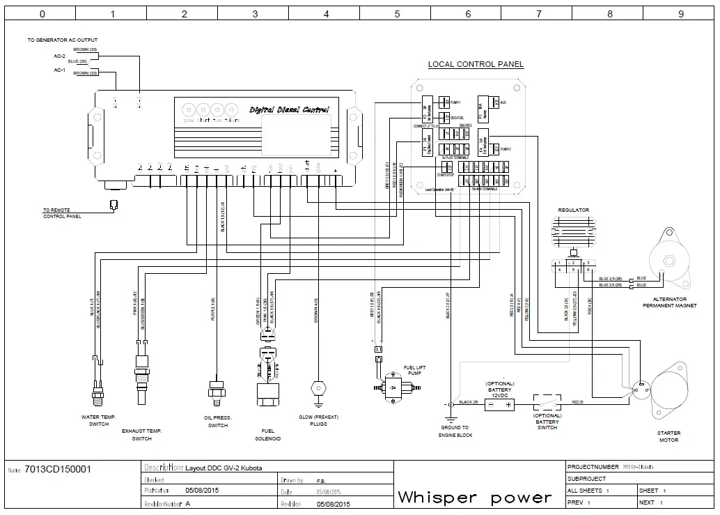 WhisperPower-ELITE-GV-2-Mobile-Diesel-Generator-fig43