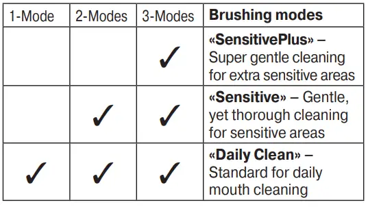 Oral-B-3708-Electric-Toothbrush-fig-8