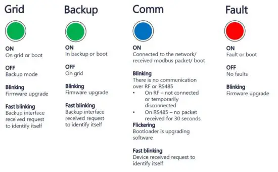 FIG 16 LED Indications.JPG