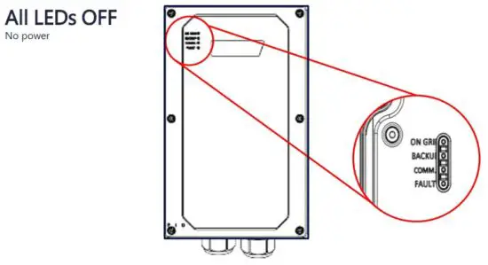 FIG 17 LED Indications.JPG