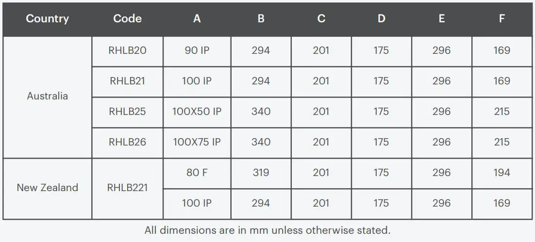 RAIN HARVESTING RHLB20 90mm Leaf Beater Rain Head Installation Guide - Leaf Beater