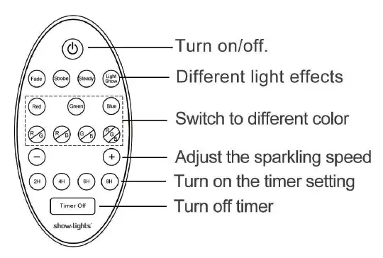 Show-Lights-AL28-Super-Projector-7-Light-Effects-fig-6