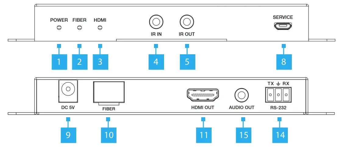 StarTech-Com-ST121HD20FXA2-4K-60Hz-HDMI-over-Fiber-Extender-fig-2