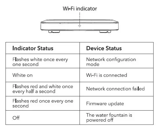 PETLIBRO PLWF105 Dockstream App Monitoring Automatic Pet -FIG-6