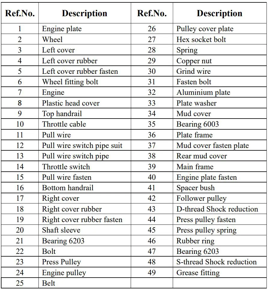 TOPMAQ DR-GM-65 Scrub Clearing Machine User Manual -Explosion View and parts list