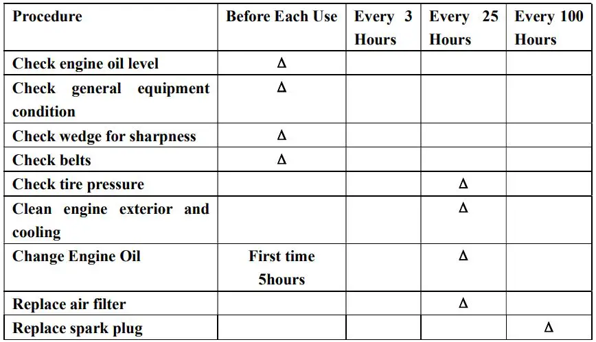 TOPMAQ DR-GM-65 Scrub Clearing Machine User Manual -Regular Maintenance Checklist
