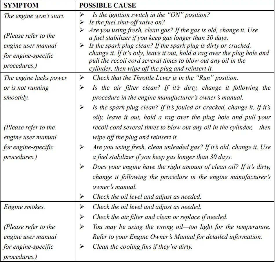 TOPMAQ DR-GM-65 Scrub Clearing Machine User Manual -Troubleshooting Table