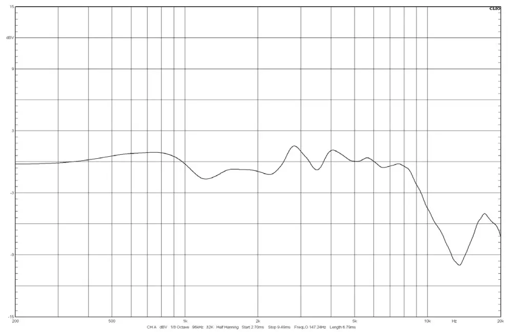 AEA KU4 Classic Supercardioid Ribbon Mic - FREQUENCY RESPONSE