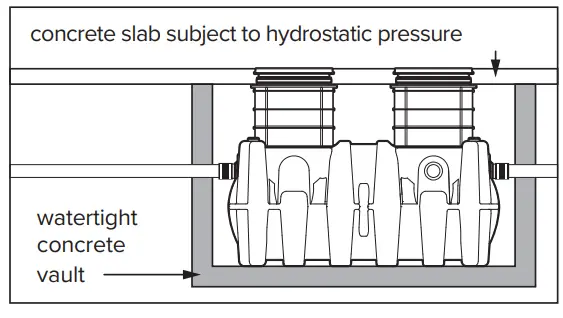 SCHIER GB-250 Indoor Outdoor Grease Interceptor - Fig 10