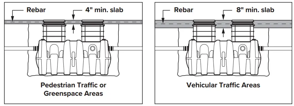 SCHIER GB-250 Indoor Outdoor Grease Interceptor - Fig 12