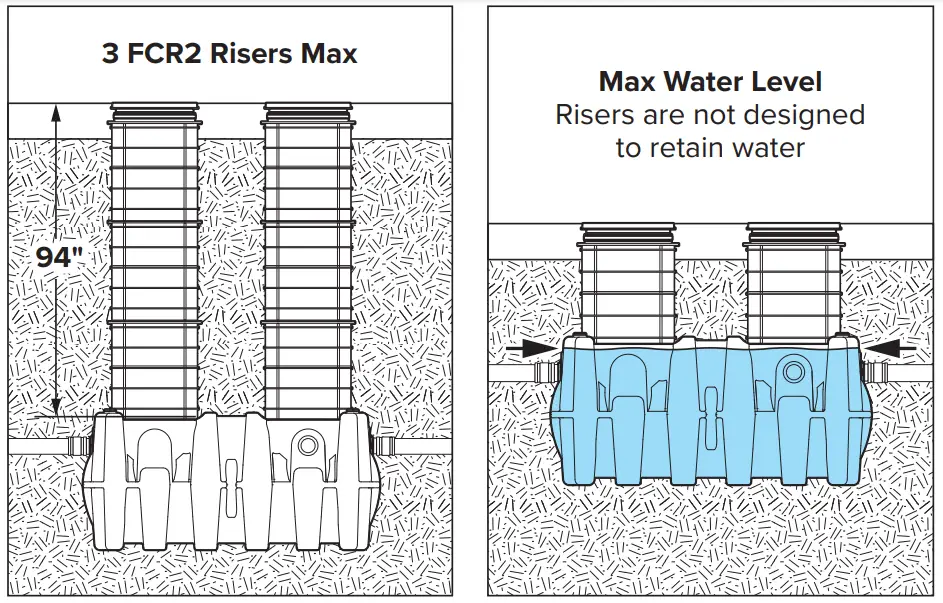 SCHIER GB-250 Indoor Outdoor Grease Interceptor - Fig 13