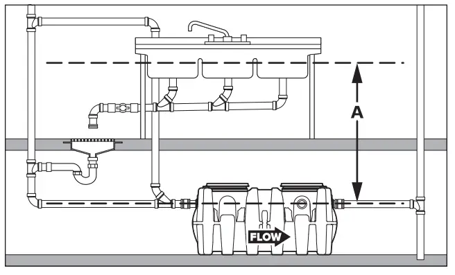 SCHIER GB-250 Indoor Outdoor Grease Interceptor - Fig 22