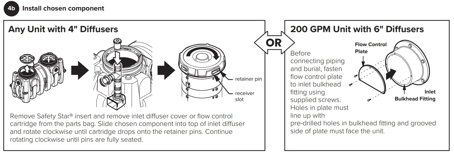 SCHIER GB-250 Indoor Outdoor Grease Interceptor - Fig 24