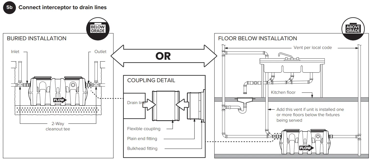 SCHIER GB-250 Indoor Outdoor Grease Interceptor - Fig 27