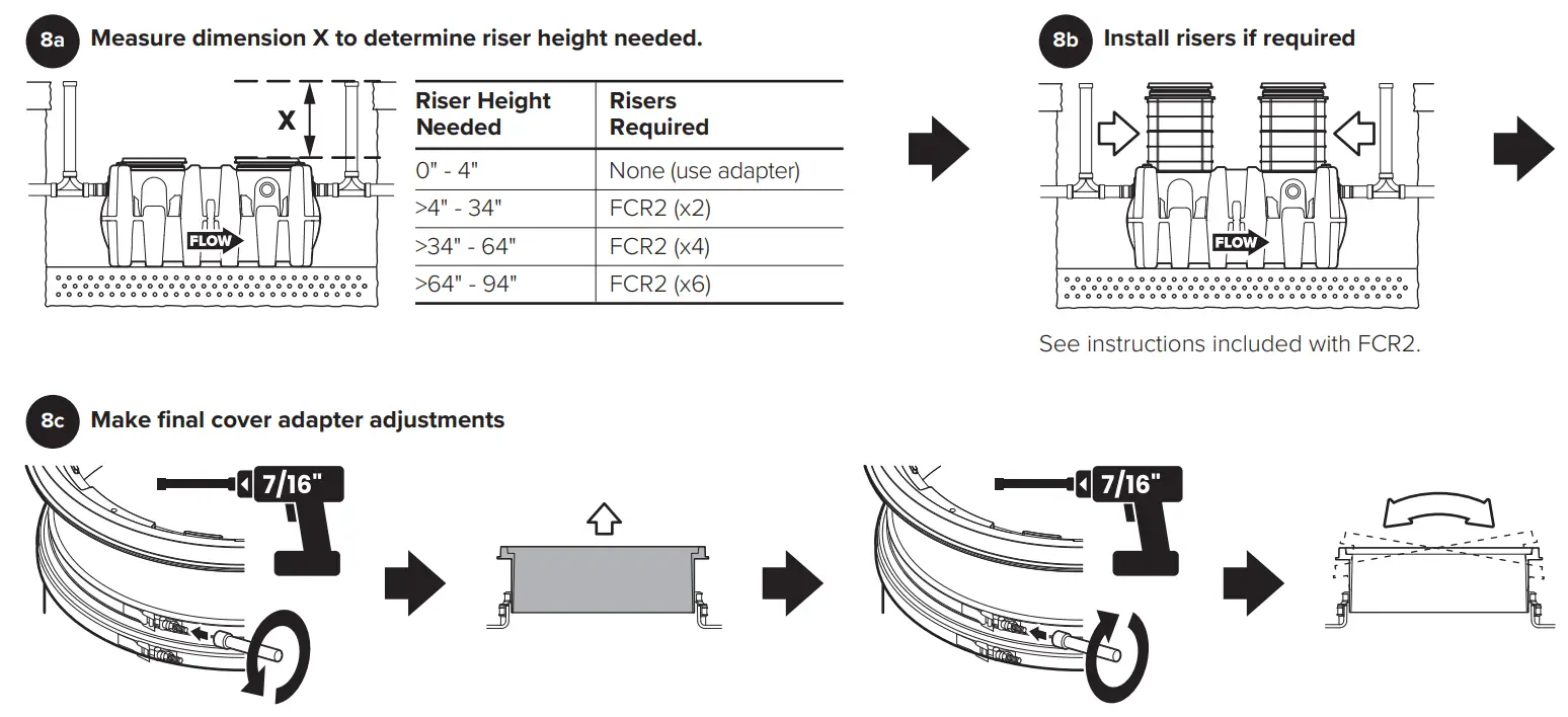SCHIER GB-250 Indoor Outdoor Grease Interceptor - Fig 29