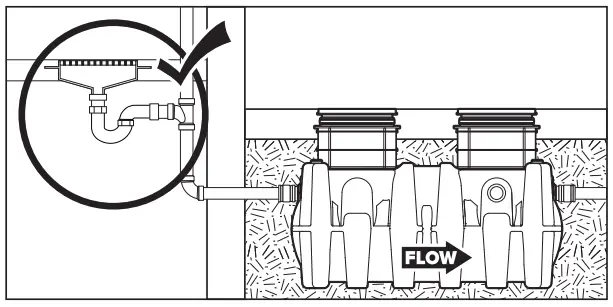 SCHIER GB-250 Indoor Outdoor Grease Interceptor - Fig 3
