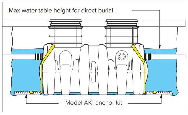 SCHIER GB-250 Indoor Outdoor Grease Interceptor - Fig 31