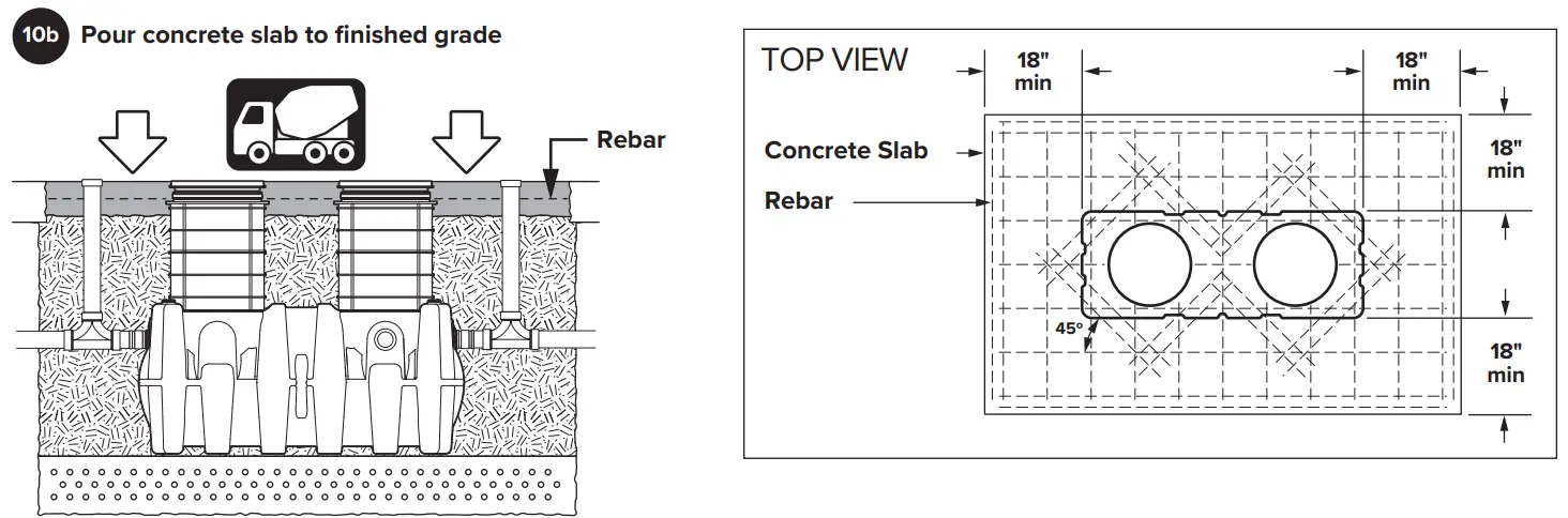 SCHIER GB-250 Indoor Outdoor Grease Interceptor - Fig 33