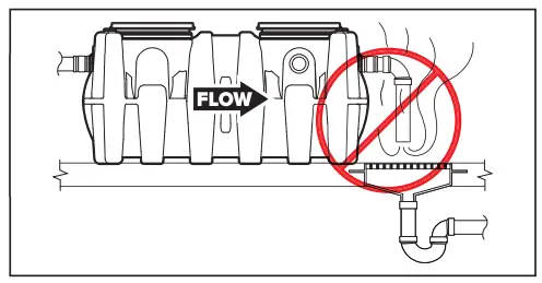 SCHIER GB-250 Indoor Outdoor Grease Interceptor - Fig 4