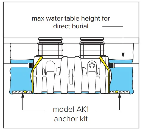 SCHIER GB-250 Indoor Outdoor Grease Interceptor - Fig 9