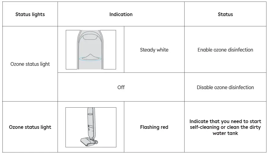 Status Light Indication