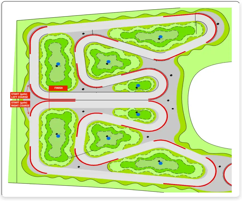 UCI Pump Track Guide - dual track
