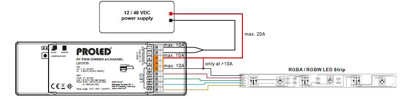 PROLED-L513170-RF-PWM-Dimmer-4-Kanal-FIG-6