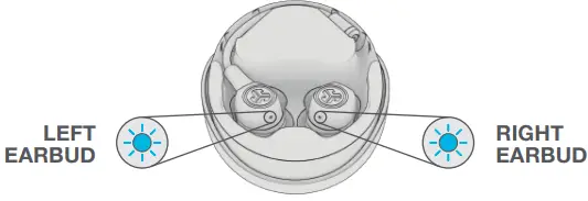 JLAB Work Buds In Ear Headset-FIG8