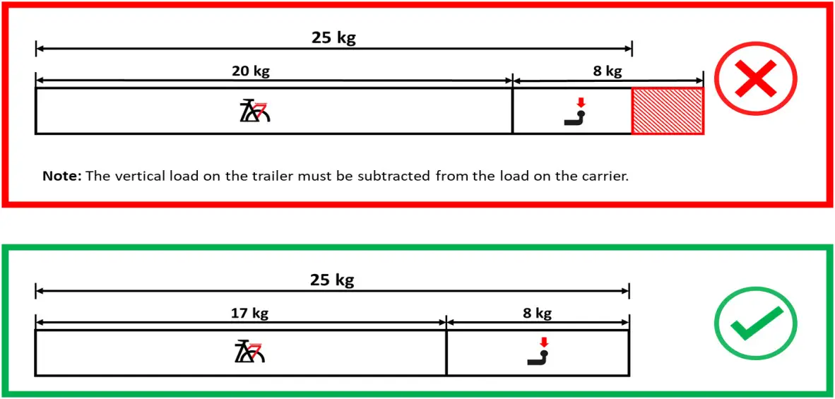 CUBE Modelyear 2022 - Vertical Load