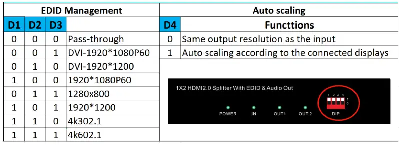 HDTV-SUPPLY-HDTV4K601x4HDMI-4K-60-Hz-1x4-HDMI-Splitter-with-EDID-Scaling-and-Audio-fig-5