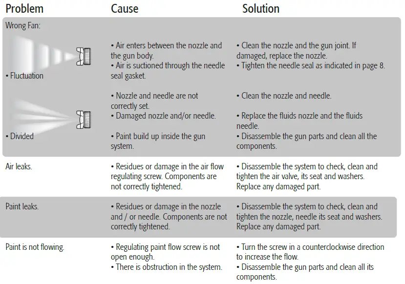 TRUPER-PIPI-411-Gravity-Feed-Spray-Gun-fig- (9)