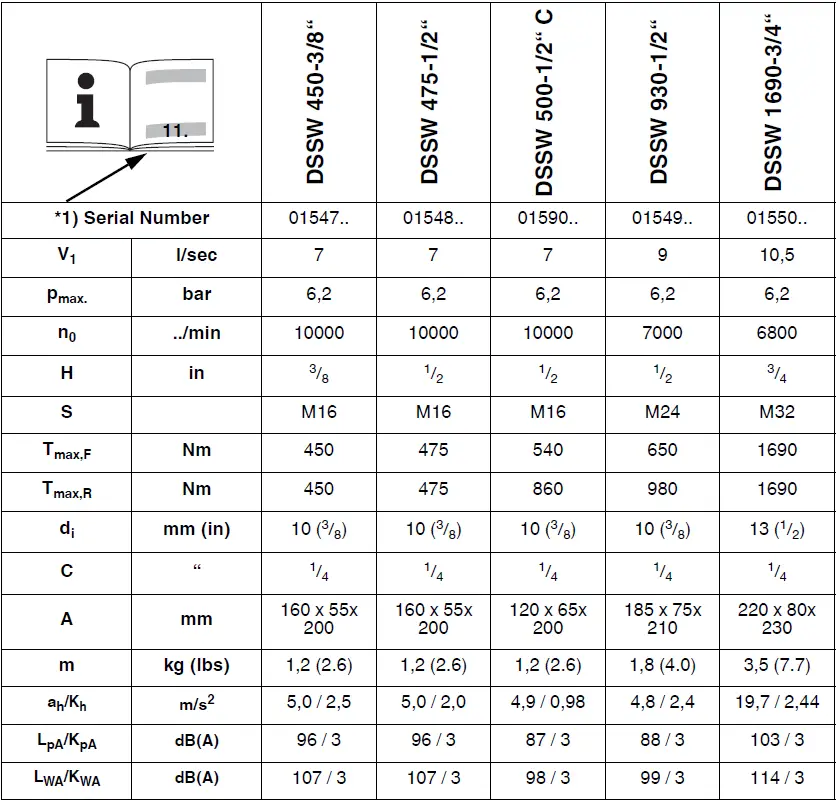 metabo-DSSW-450-3-8-Pneumatic-Impact-Screwdriver-fig- (4)