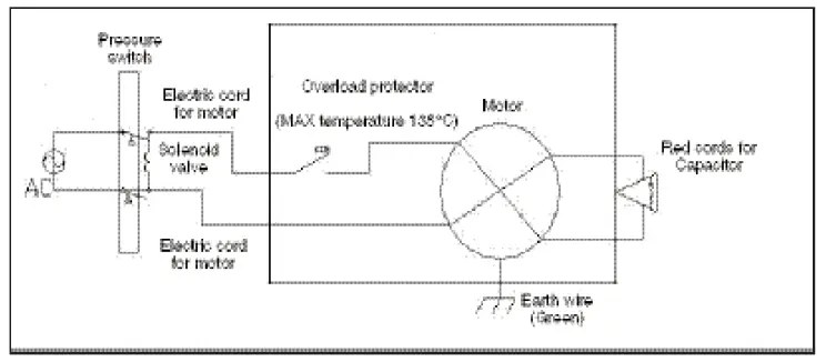 CALIFORNIA AIR TOOLS 8010ALFC Ultra Quiet and Oil Free Air Compressor - fig 7