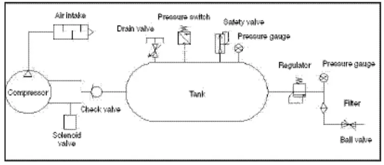 CALIFORNIA AIR TOOLS 8010ALFC Ultra Quiet and Oil Free Air Compressor - fig 8