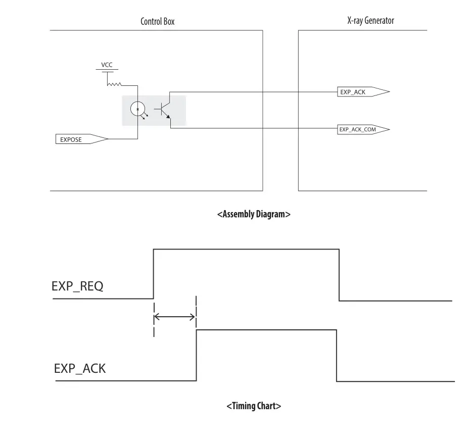 LG 14HQ901G Digital X-Ray Detector - Block diagram of Trigger Cable connection 2