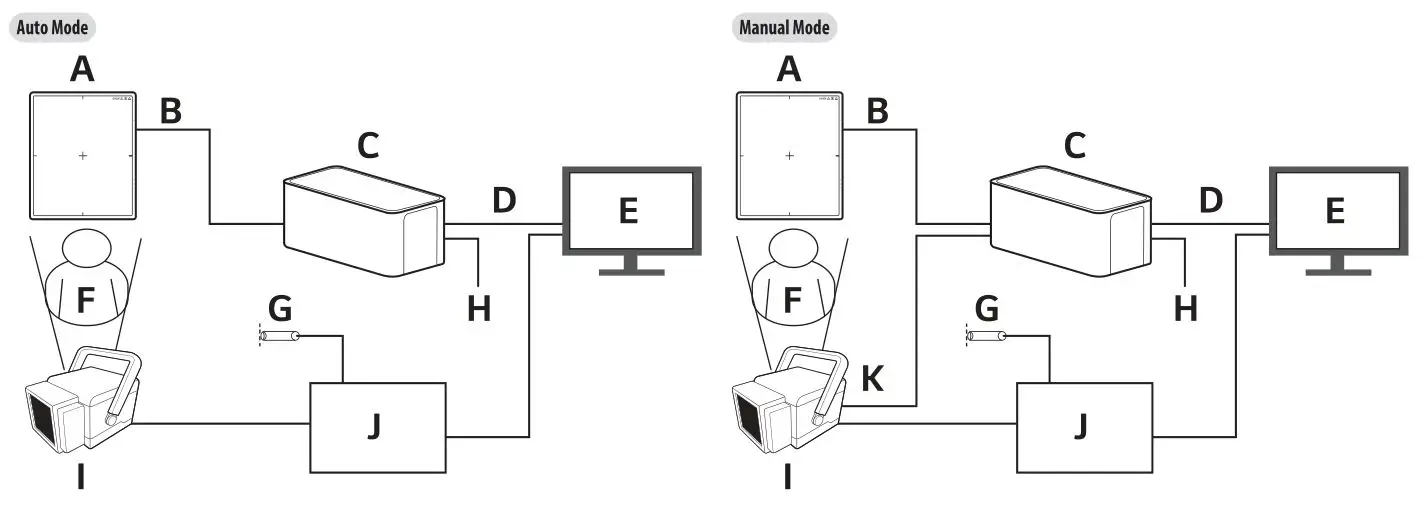 LG 14HQ901G Digital X-Ray Detector - Connecting Detector to PC (Wired Mode)