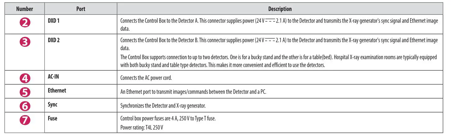 LG 14HQ901G Digital X-Ray Detector - Port Description