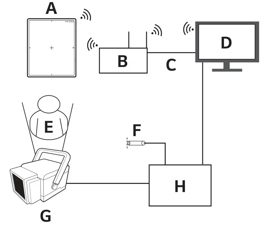 LG 14HQ901G Digital X-Ray Detector - Station mode (for the use of external AP)
