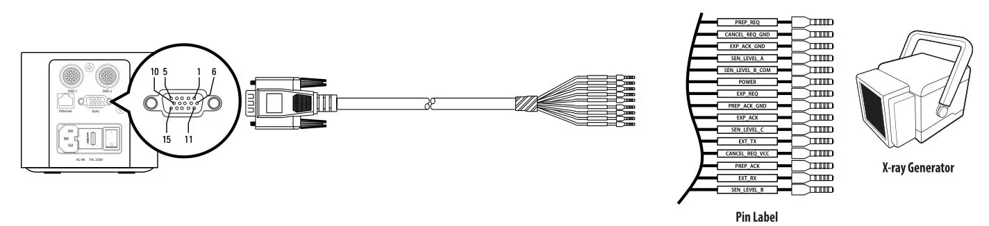 LG 14HQ901G Digital X-Ray Detector - The trigger cable is connected to the control box and X-ray Generator. It can only be used in manual mode, and not in automatic mode