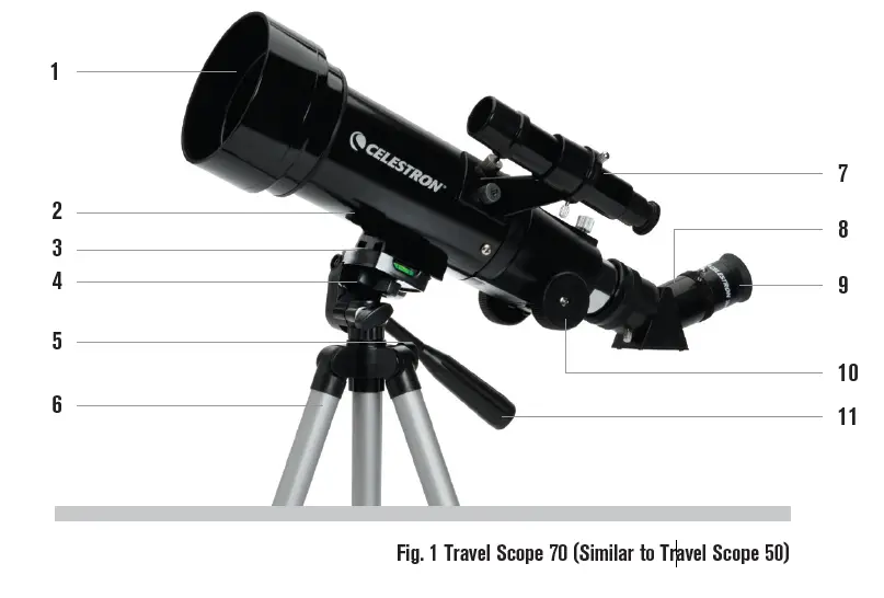 CELESTRON-21035-Travelscope-Portable-Telescope-fig- (1)