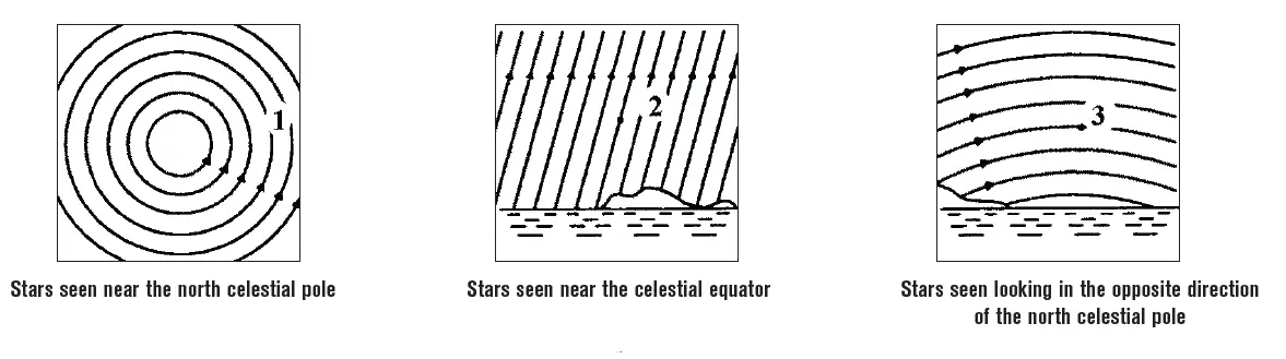 CELESTRON-21035-Travelscope-Portable-Telescope-fig- (13)