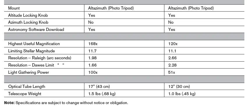 CELESTRON-21035-Travelscope-Portable-Telescope-fig- (20)