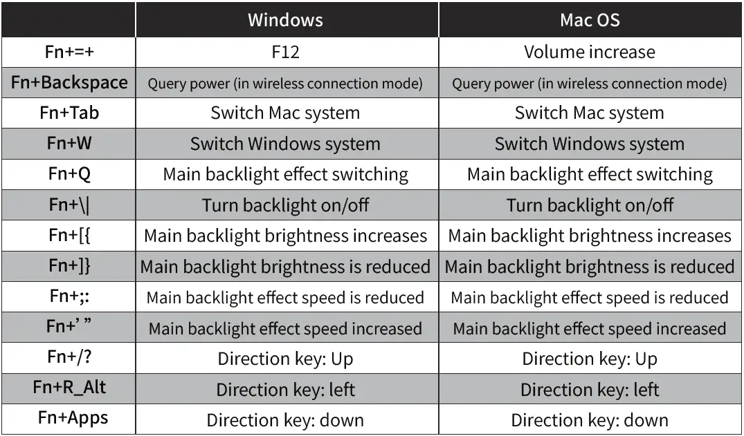 DUSTSILVER-K61-Mechanical-Keyboard-fig-6