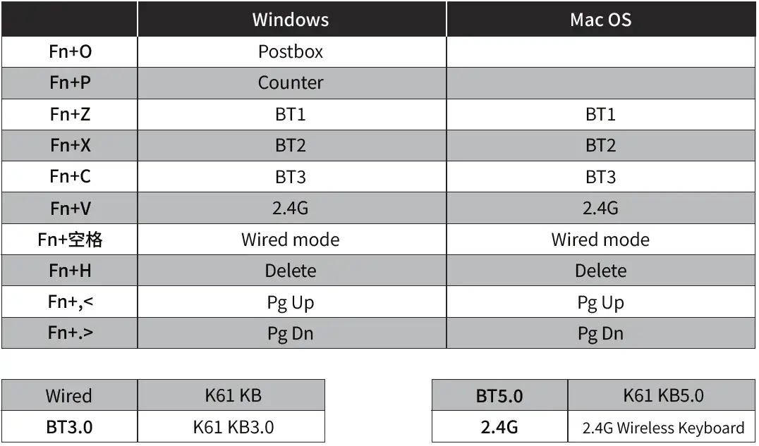 DUSTSILVER-K61-Mechanical-Keyboard-fig-8