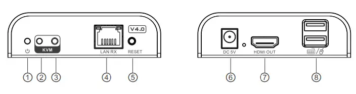 eiRa ER2662KVMIP HDMI KVM Extender - Receiver